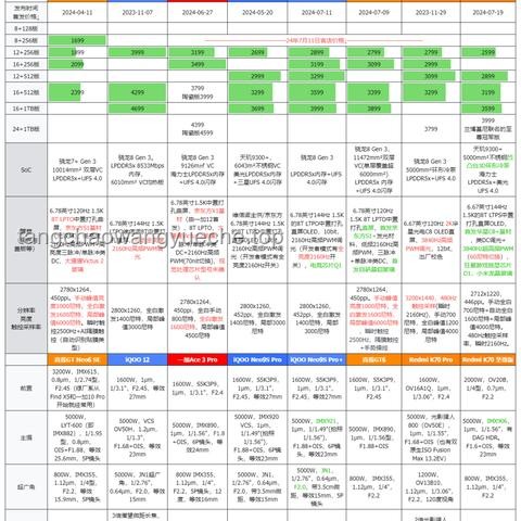SU7Ultra成为GT7首辆中国车如何融入游戏生态